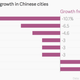 Image for article titled China’s air pollution is driving away international tourists